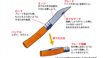 ナイフ解説イラスト.png