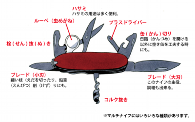 マルチナイフ解説イラスト.png